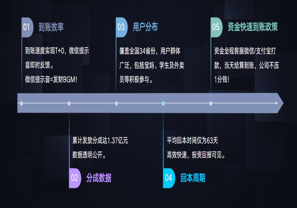 用数据说话丨让赚钱落地