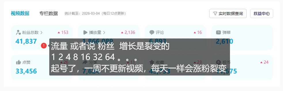 图片[1]-新人必修课（九）：怎么简单的完成各家自媒体养号-招财阁-互联网项目分享基地-创业兼职副业项目 - 网络项目库 - 互联网项目分享基地